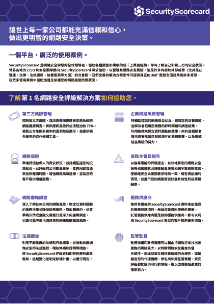 Security Scorecard